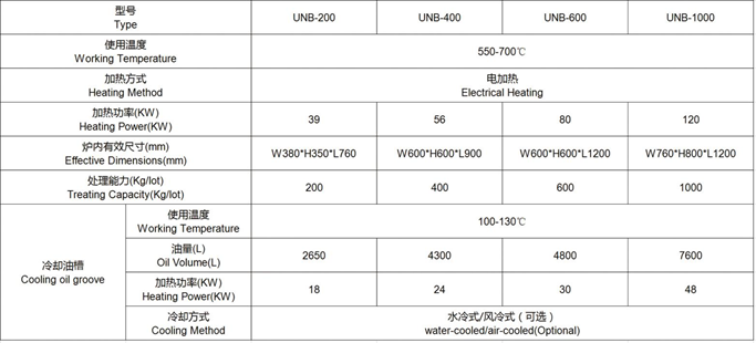 UNB氣體氮化爐