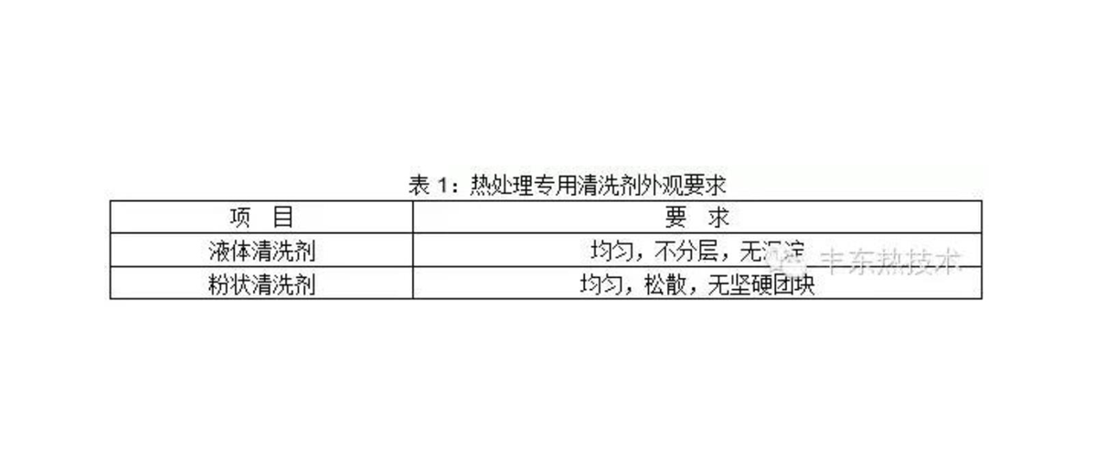 技術(shù)分享—熱處理清洗劑選用的基本標(biāo)準(zhǔn)