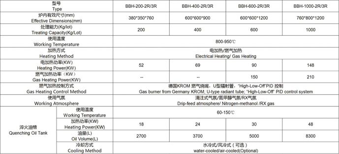 BBH箱式多用爐